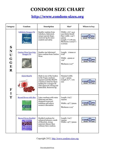 condom size chart uk